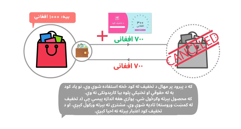 د توکي بېرته راستنول ابریشم