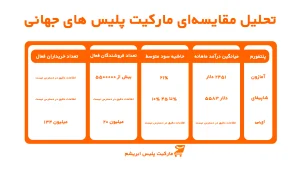 مارکیت‌پلیس چیست؟