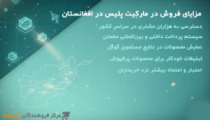 مارکیت پلیس در افغانستان
